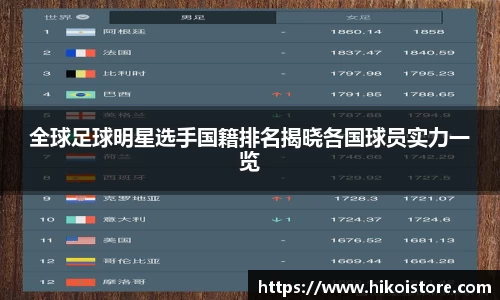 全球足球明星选手国籍排名揭晓各国球员实力一览