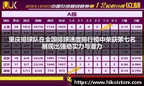 重庆排球队在全国排球速度排行榜中荣获第七名展现出强劲实力与潜力
